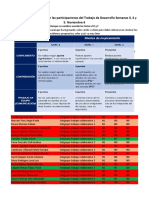 Calificacion Algebra Lineal