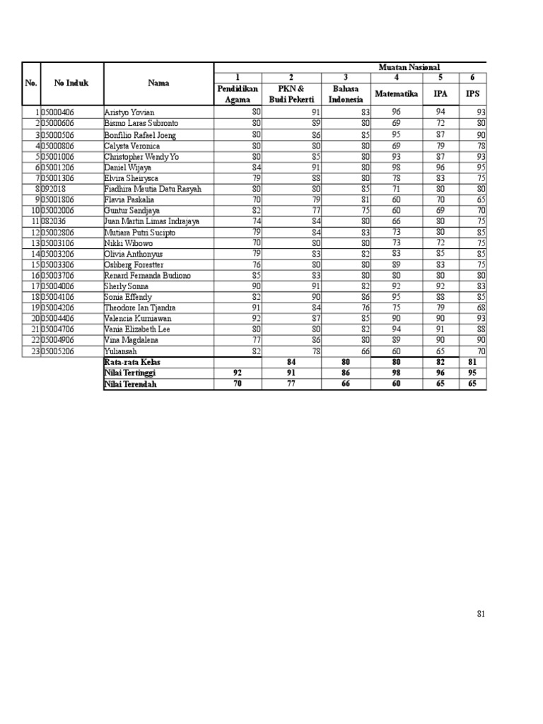 Contoh Ledger Rapor | PDF