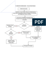 Procedimiento Operativo Normalizado - Fallas Estructurales