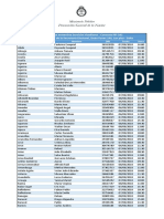 Lista de Citaciones