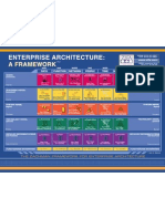 ZIFA Enterprise Architecture Framework Diagram