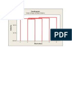 DENDOGRAM KEKERABATAN.docx