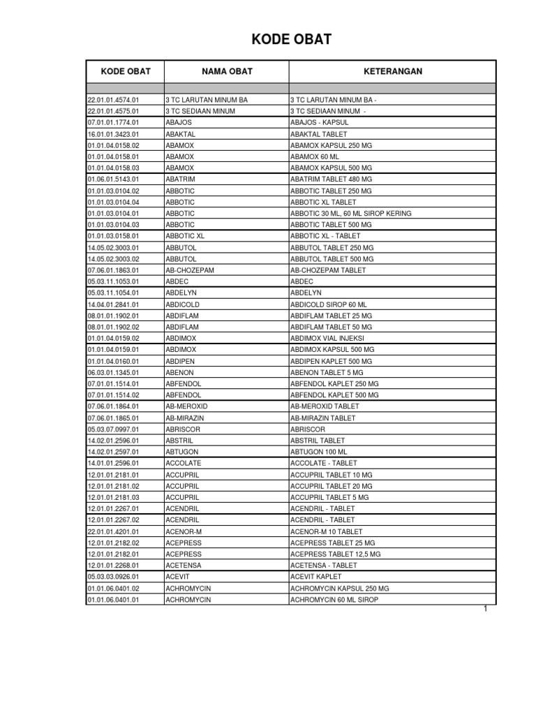 Liste des médicaments et codes associés | PDF | Pharmacie | Sciences ...