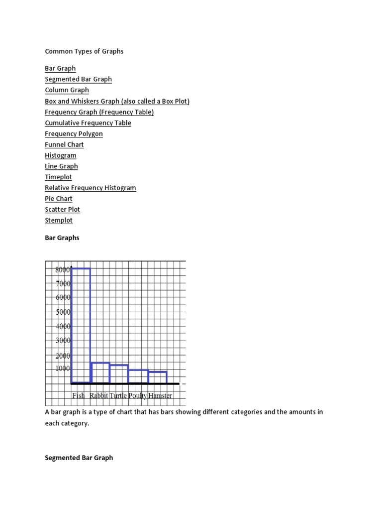 Common Types of Graphs | PDF | Histogram | Descriptive Statistics