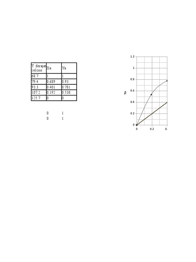 Temperature Data Analysis Chart | PDF | Science & Mathematics