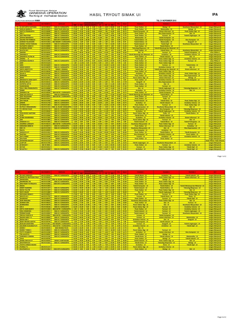 Simak Ui Ipa | PDF