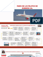 Avianca 