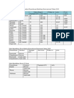 Tabel Identifikasi Dosis Tiap Pemeriksaan