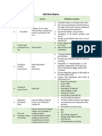 HSE Risk Matrix