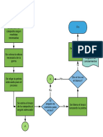 Mapa de Proceso