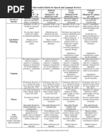 Severity Matrix