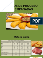 Costos de Proceso de Empanadas