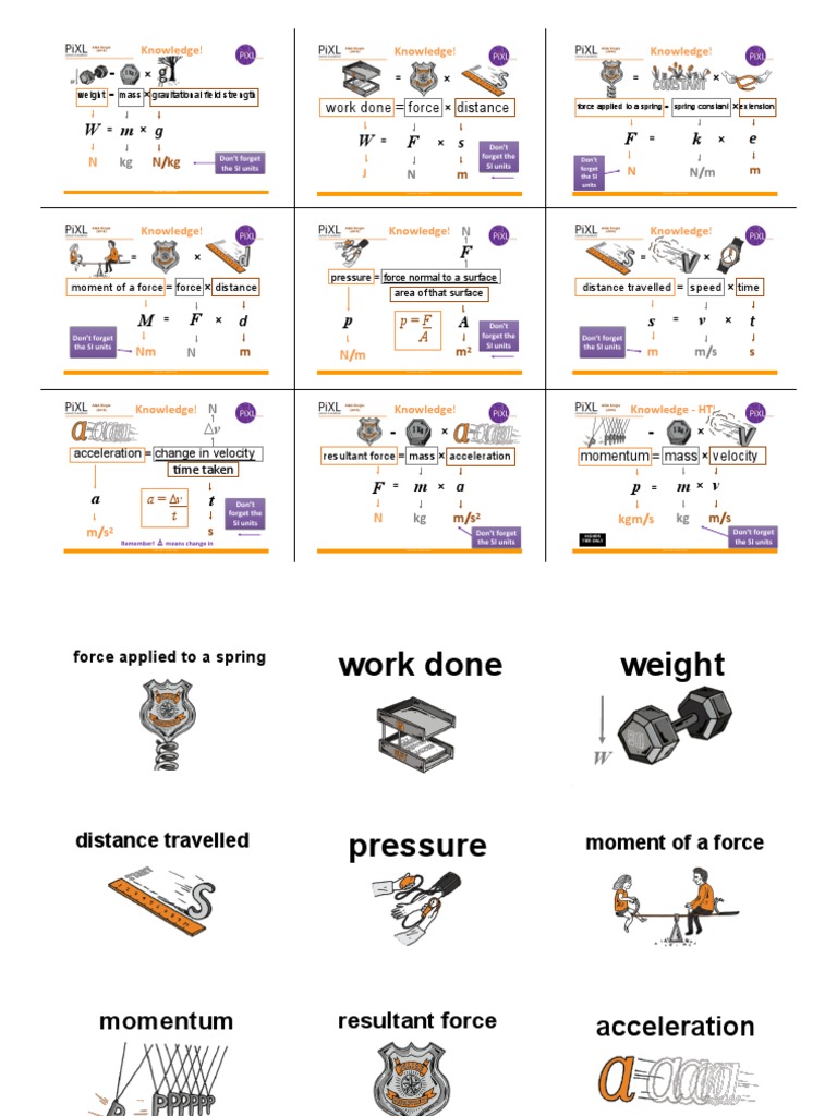 Aqa Slides Single Science (Final Feb) Cards For Printing | PDF | Mass ...