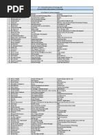 Dr. T. Thimmaiah Institute of Technology, KGF (Formerly Golden Valley Institute of Technology) List of Alumni in Various Companies