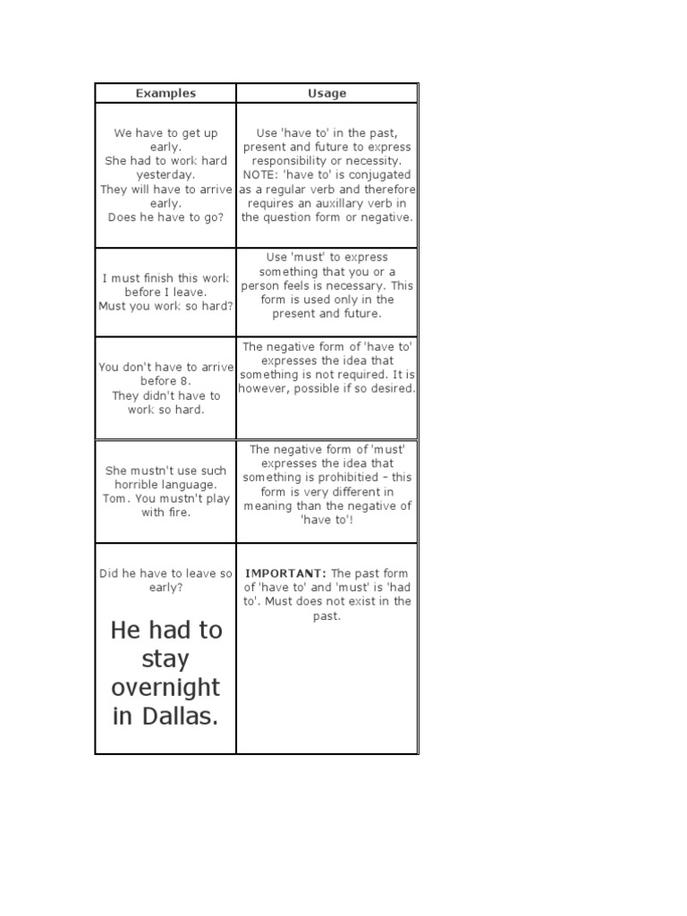 Understanding 'Have to' and 'Must' Usage | PDF