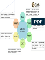 Mapa Mental - Economia Financiera