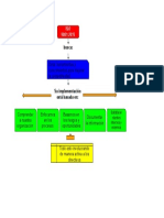 MAPA MENTAL ISO 9001 2015.docx