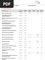 ATI Proficiency Levels | PDF | Business | Computers