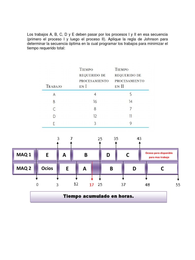Metodo Jhonson 1 1 | PDF
