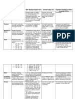 Exams comparison