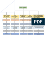 Organigrama Capitulo 3