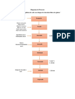 Diagrama de Procesos