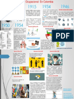 Historia Salud Ocupacional en Colombia