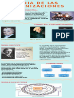 Infografia Teoria de Las Organizcaiones