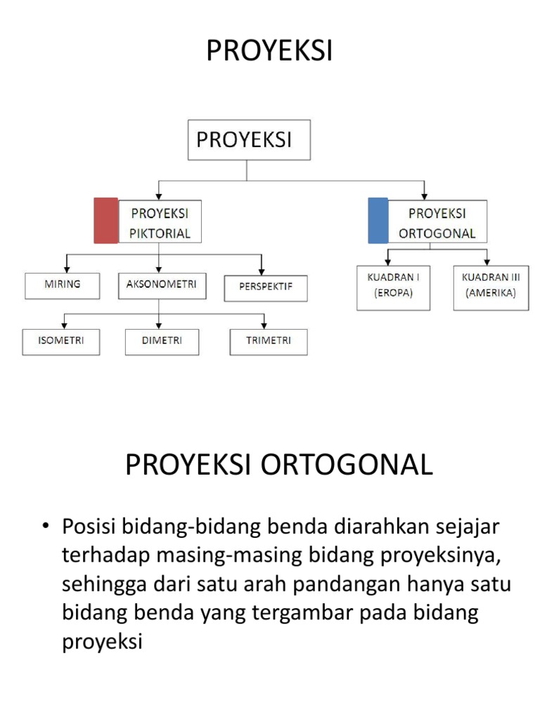 Proyeksi Ortogonal: Eropa vs Amerika | PDF | Metode & Bahan Ajar