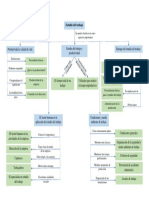 Mapa Conceptual Sobre El Estudio Del Trabajo