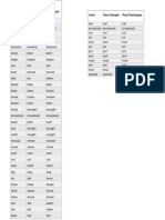 Verb Past Simple Past Participle