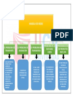 investigación de operaciones