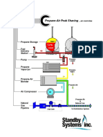 Propane Peak Overview PDF