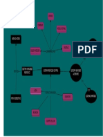 Mapa Mental Corregido