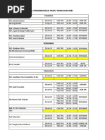 Jadwal Penerbangan Tamu Yrsbi Dan Rsbi: Pembina