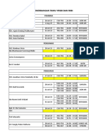 Jadwal Penerbangan Tamu Yrsbi Dan Rsbi: Pembina