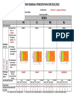 Job Sheet Percepatan Esp