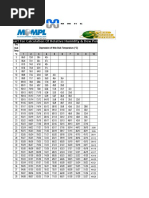 Relative Humidity and Dew Point Chart | PDF