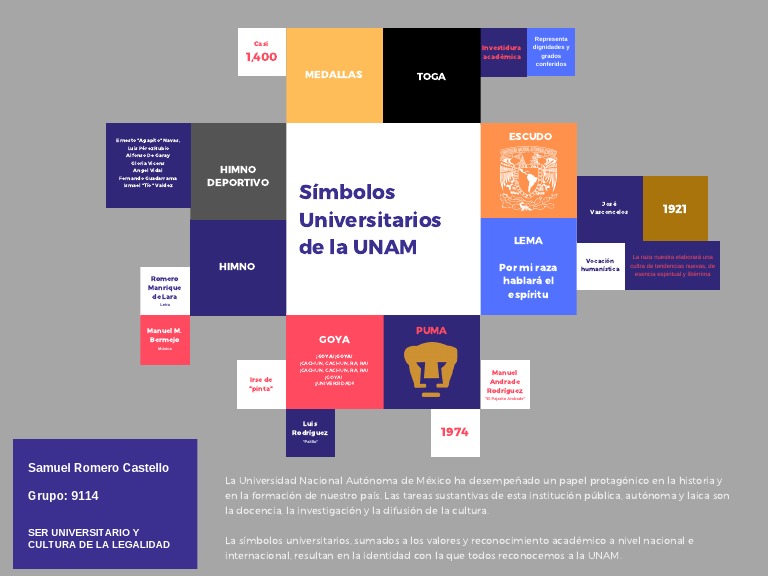 Símbolos Universitarios de la UNAM | PDF | Educación avanzada