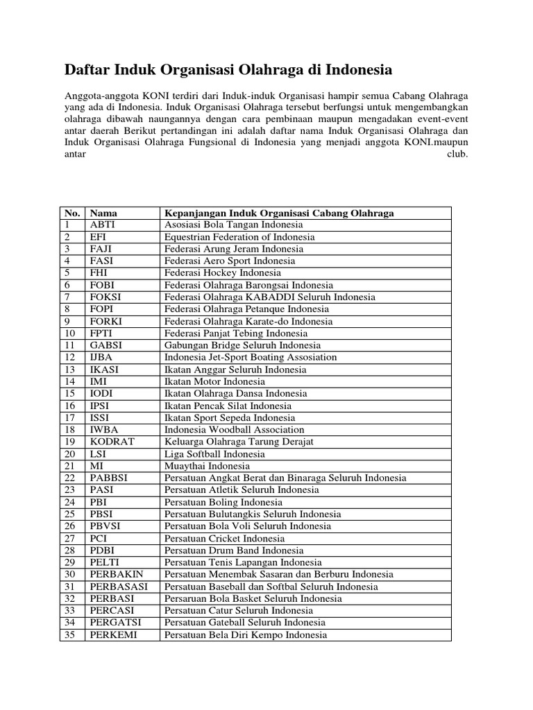 Induk Organisasi Olahraga Di Indonesia