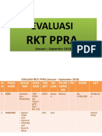 Evaluasi Rktl Ppra 2019