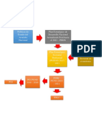 Articulación Del Pedn Con Las Políticas de Estado