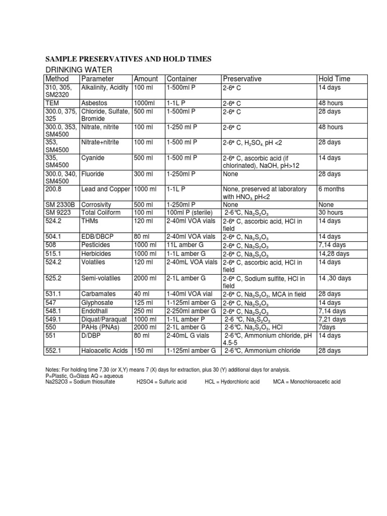 Drinking Water Sample Preservatives and Hold Times PDF