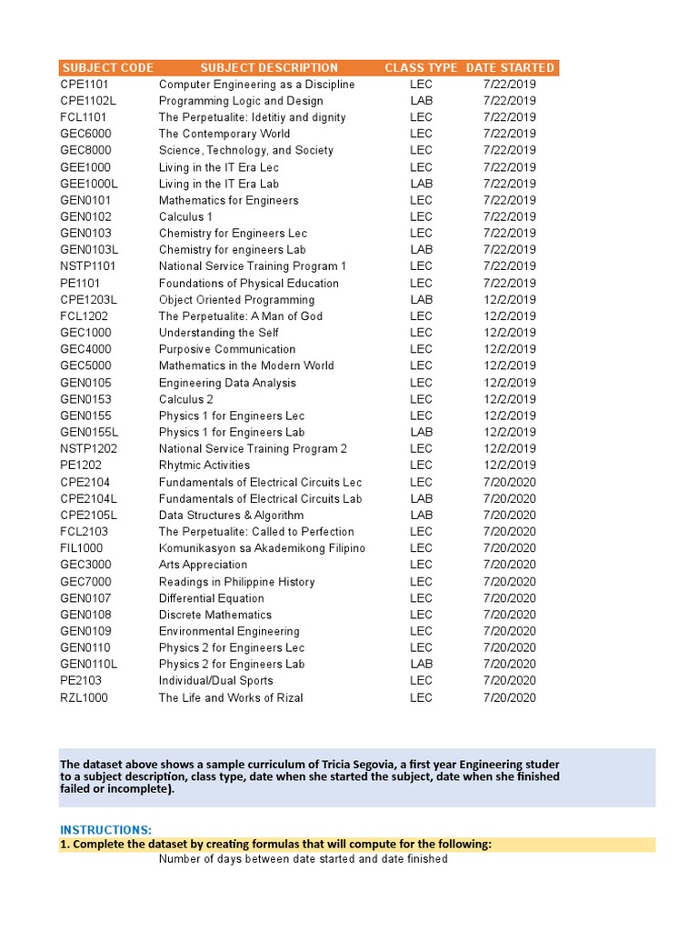 Subject Code Subject Description Class Type Date Started: Instructions ...