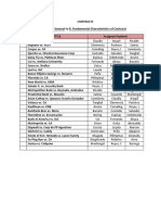 Cases Under Contracts