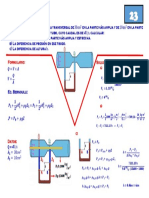 Problema Venturi