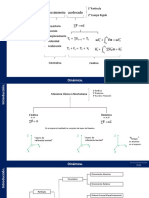 Introducción - Dinámica