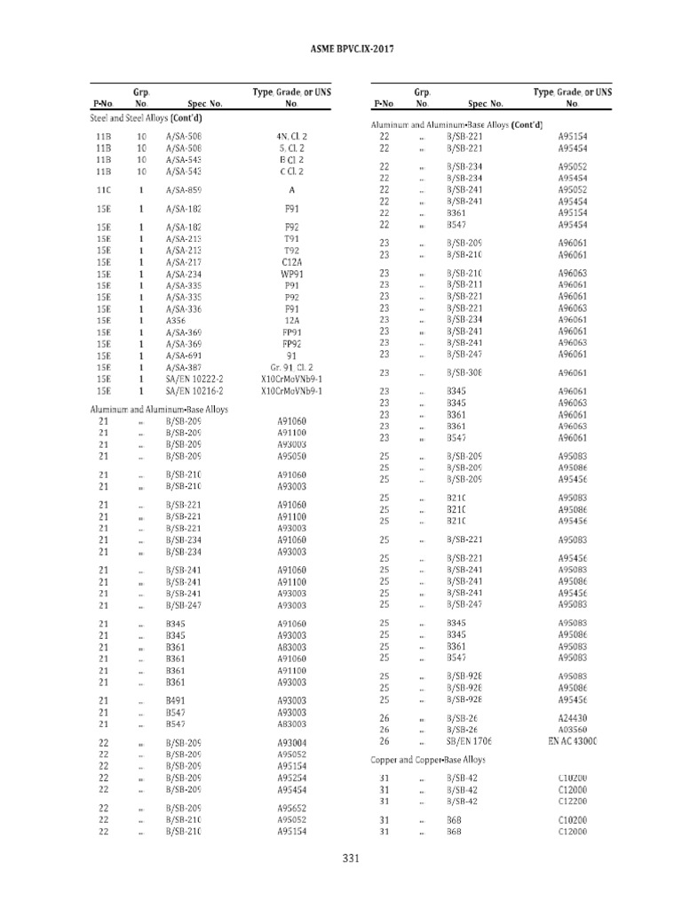 Aluminum P Numbers PDF