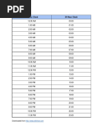 Time Conversion Chart