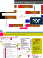 Panduan Metode 8 Steps of Improvement